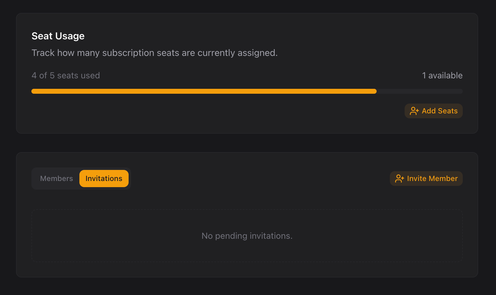 Team usage showing active seats and available seats